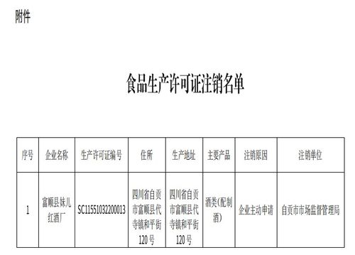 四川省自貢市市場監管局關于注銷富順縣妹兒紅酒廠食品生產許可證的公告